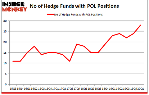 Is POL A Good Stock To Buy?