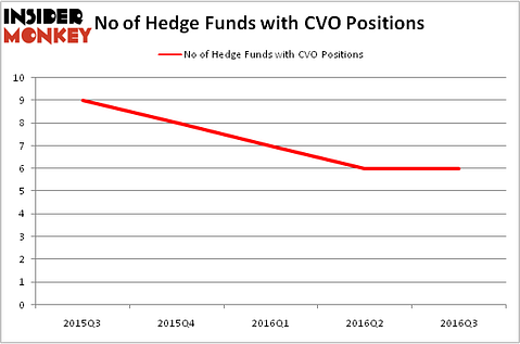 HedgeFundSentimentChart