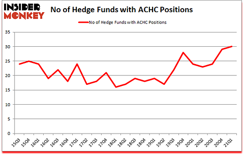 Is ACHC A Good Stock To Buy?
