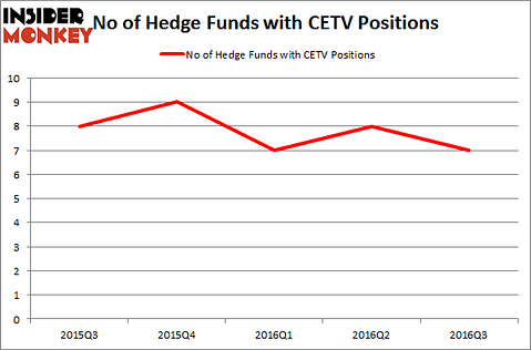 CETV Chart