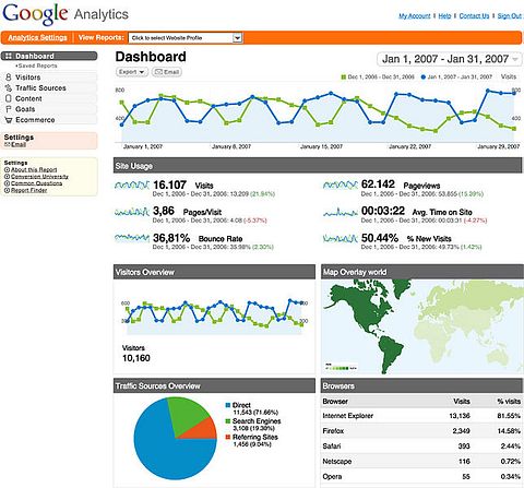 644px-Google_Analytics_Sample_Dashboard