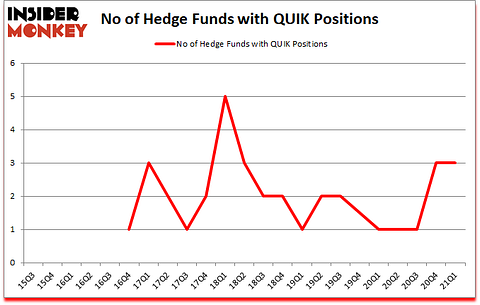 Is QUIK A Good Stock To Buy?