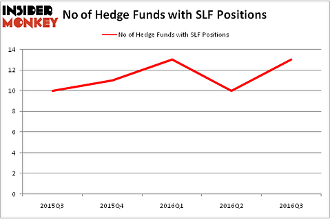 HedgeFundSentimentChart