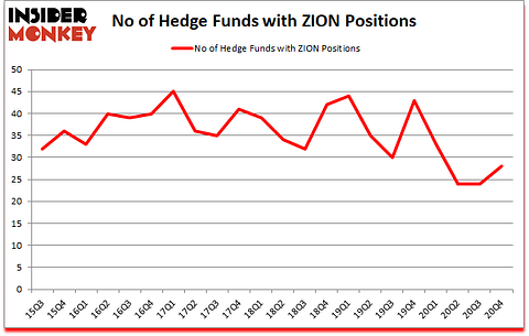 Is ZION A Good Stock To Buy?