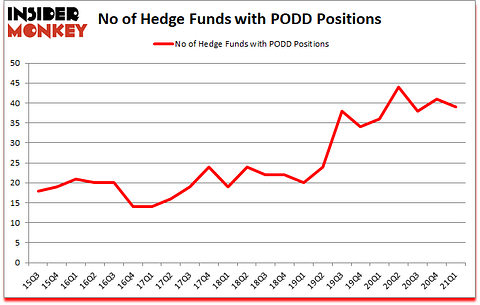 Is PODD A Good Stock To Buy?