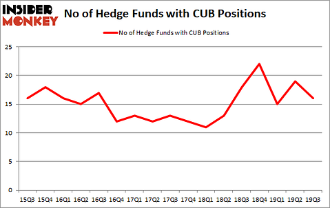 Is CUB A Good Stock To Buy?