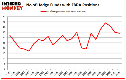 Is ZBRA A Good Stock To Buy?
