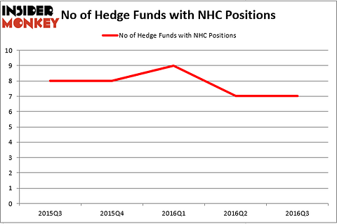 HedgeFund