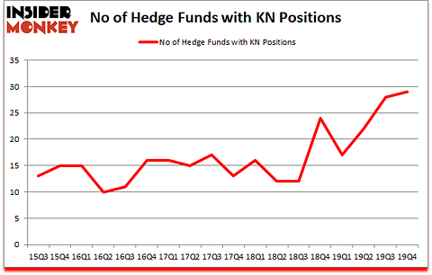 Is KN A Good Stock To Buy?