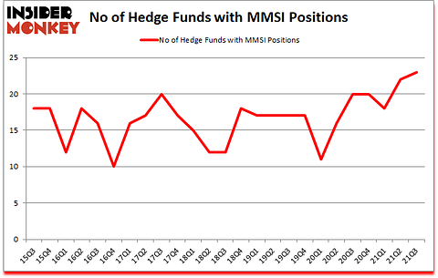 Is MMSI A Good Stock To Buy?