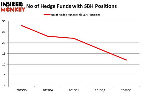 HedgeFundSentimentChart