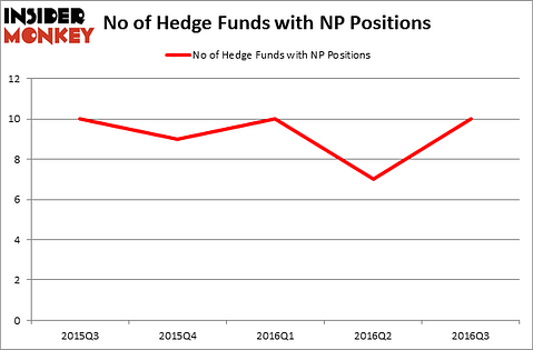 HedgeFundSentimentChart