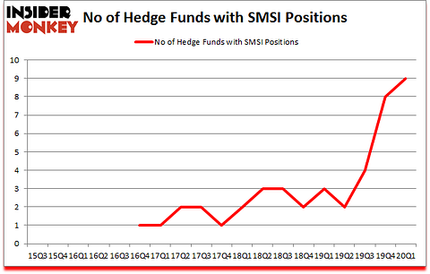 Is SMSI A Good Stock To Buy?