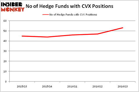 HedgeFundSentimentChart