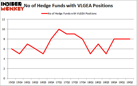 No of Hedge Funds with VLGEA Positions