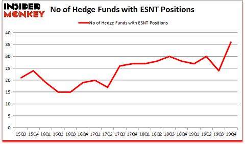 Is ESNT A Good Stock To Buy?