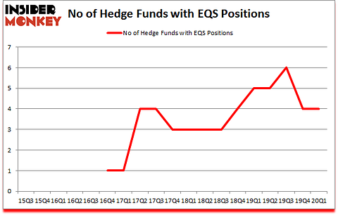 Is EQS A Good Stock To Buy?