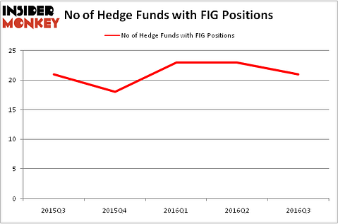 HedgeFundSentimentChart