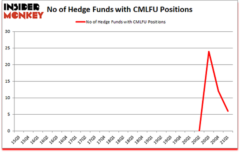 Is CMLFU A Good Stock To Buy?