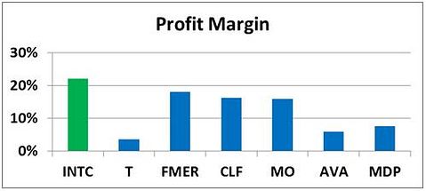 Ken Fisher's 7 High-Dividend Stock Picks