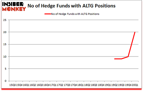 Is ALTG A Good Stock To Buy?