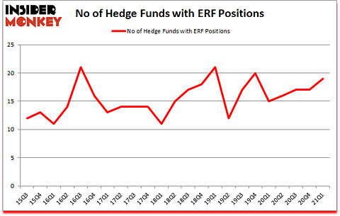 Is ERF A Good Stock To Buy?