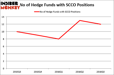 HedgeFundSentimentChart (1)