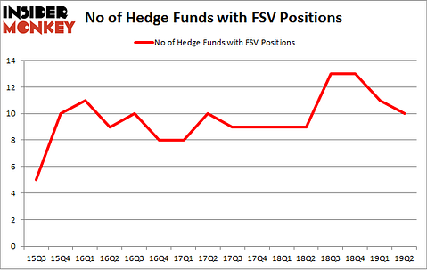 No of Hedge Funds with FSV Positions