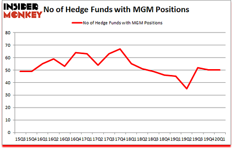 Is MGM A Good Stock To Buy?