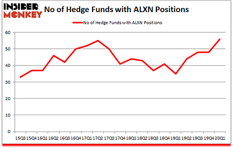 Is ALXN A Good Stock To Buy?