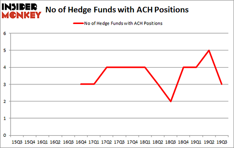 Is ACH A Good Stock To Buy?