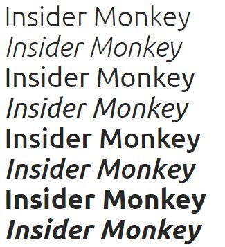 6 Easiest Google Fonts to Read on Websites and Mobile Apps