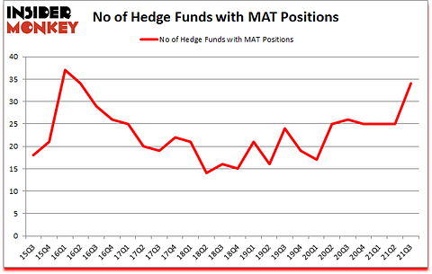 Is MAT A Good Stock To Buy?