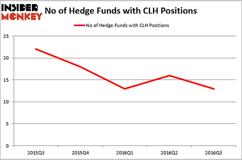HedgeFundSentimentChart (1)