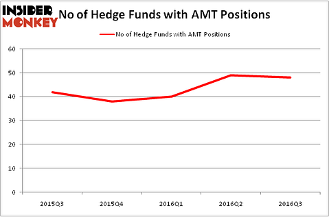 HedgeFundSentimentChart