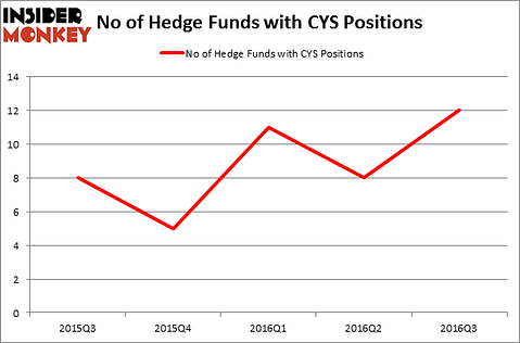 HedgeFundSentimentChart
