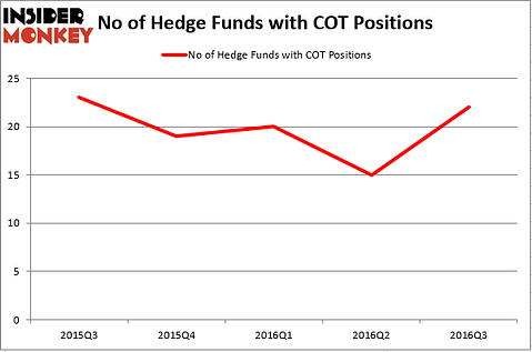 HedgeFundSentimentChart (43)