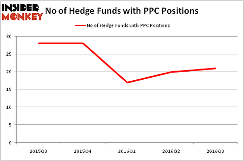 HedgeFundSentimentChart