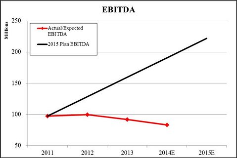 Stadium_Insperity Chart 1