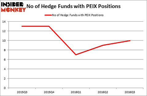 HedgeFundSentimentChart