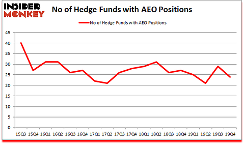 Is AEO A Good Stock To Buy?