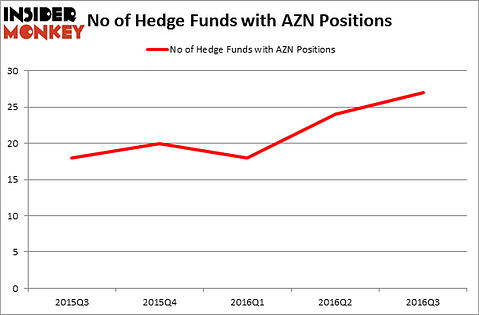 HedgeFundSentimentChart