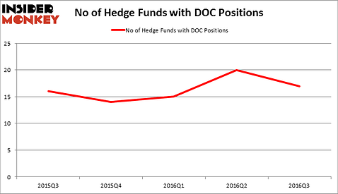 HedgeFundSentimentChart