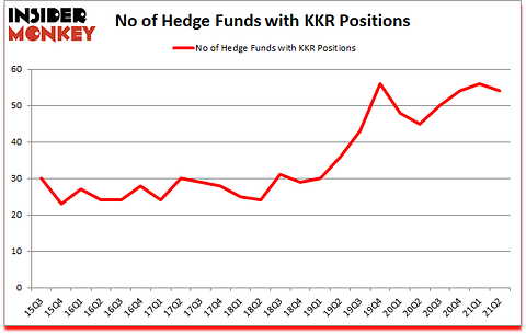 Is KKR A Good Stock To Buy?
