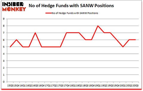 Is SANW A Good Stock To Buy?