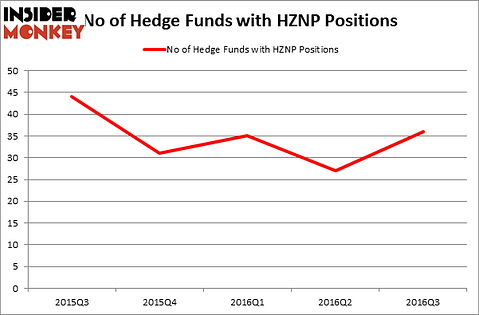 HedgeFundSentimentChart