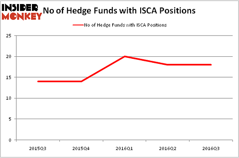 HedgeFundSentimentChart