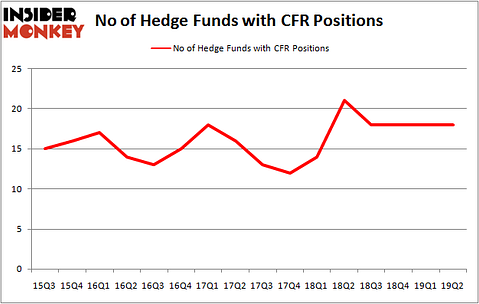 CFR_oct2019