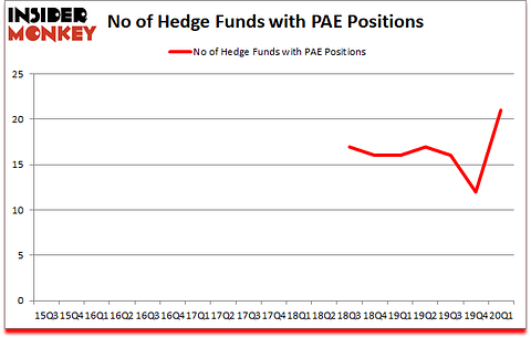 Is PAE A Good Stock To Buy?