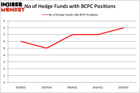 HedgeFundSentimentChart